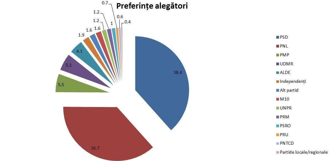 Polarizarea de pe scena politică face loc pe piață noilor partide Polarizarea de pe scena politică face loc pe piață noilor partide