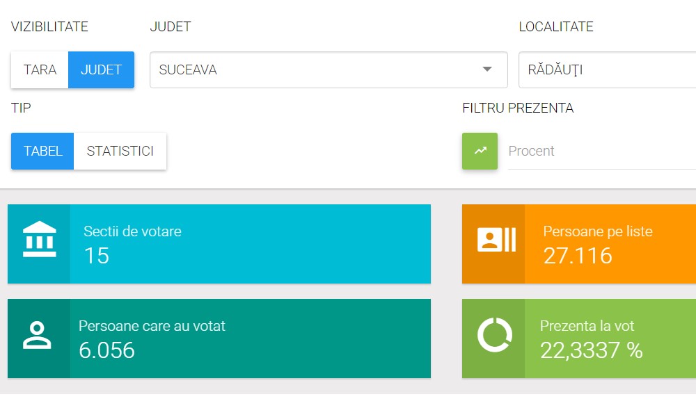 prezenta vot radauti
